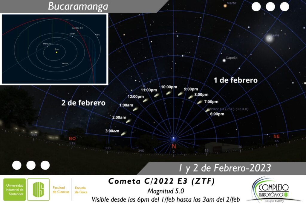 Imagen que muestra el movimiento del cometa 
