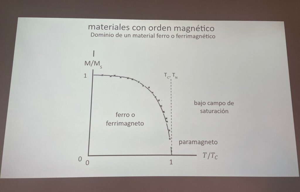 Imagen alusiva al tema del curso y la charla sobre materiales magnéticos y nanomagnetismo
