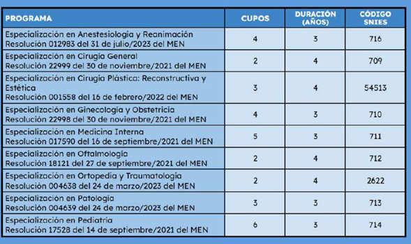 Número de cupos por aspirante y duración del programa