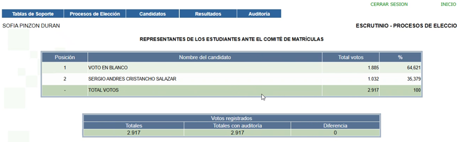 Resultados electorales Comité de Matrículas