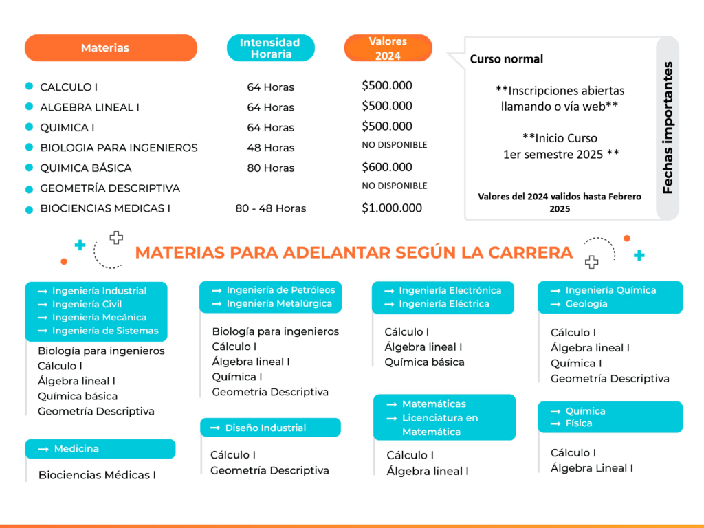 Pieza gráfica con información  de las materias para adelantar según la carrera.