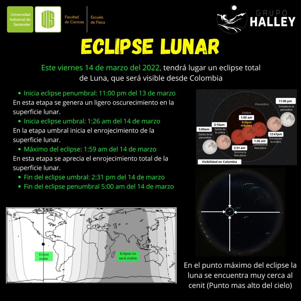 Imagen informativa sobre los eclipses lunares