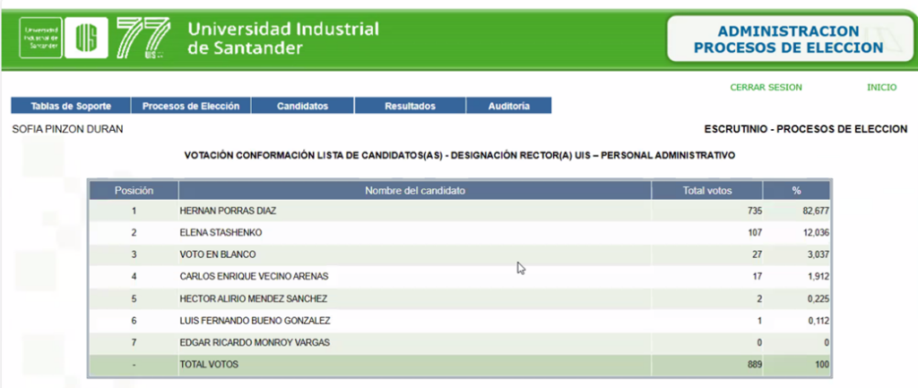 Resultados andministrativos