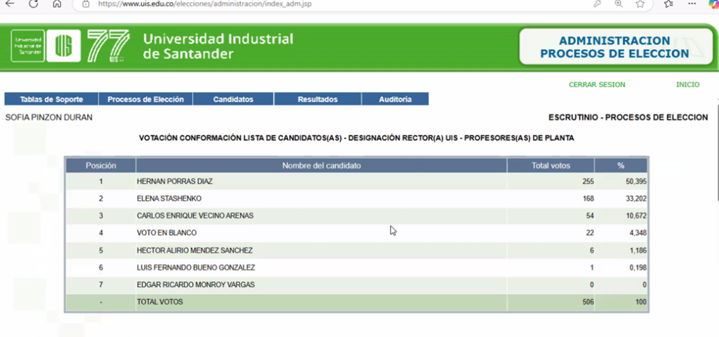 Resultados profesores Planta