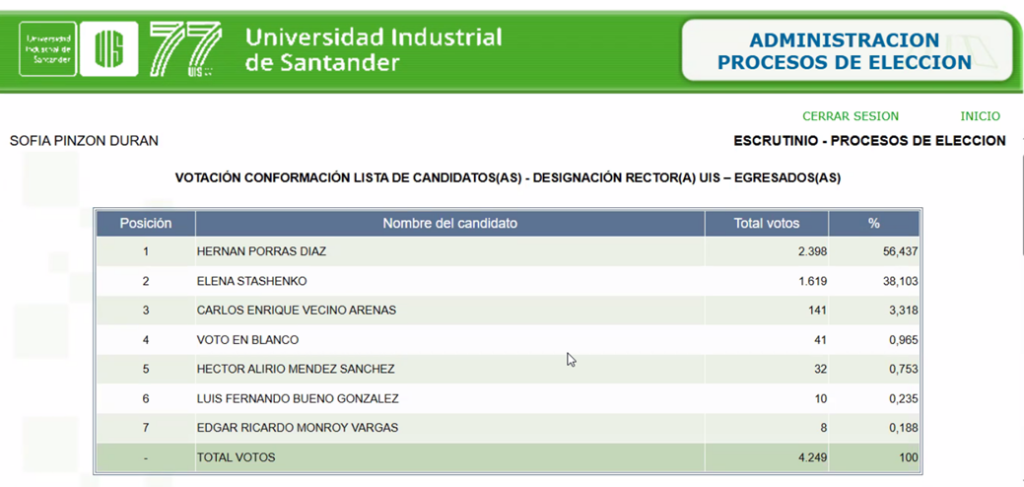 Resultados Egresados