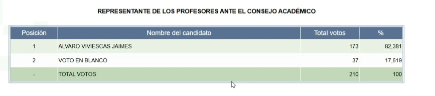 Resultados