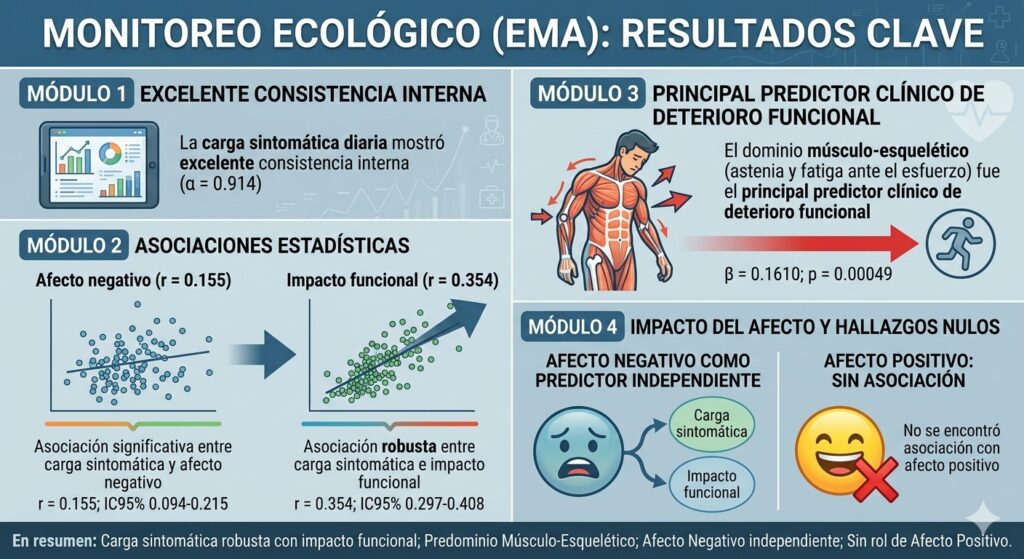 Gráfica con explicación monitoreo ecológico