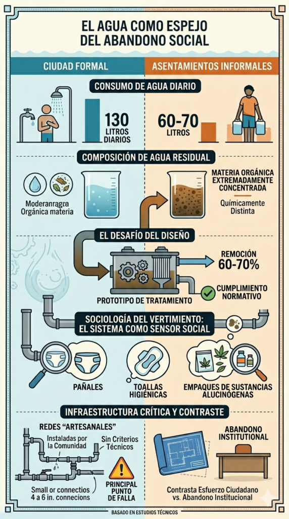 Infografía explicativa sobre el proyecto del agua