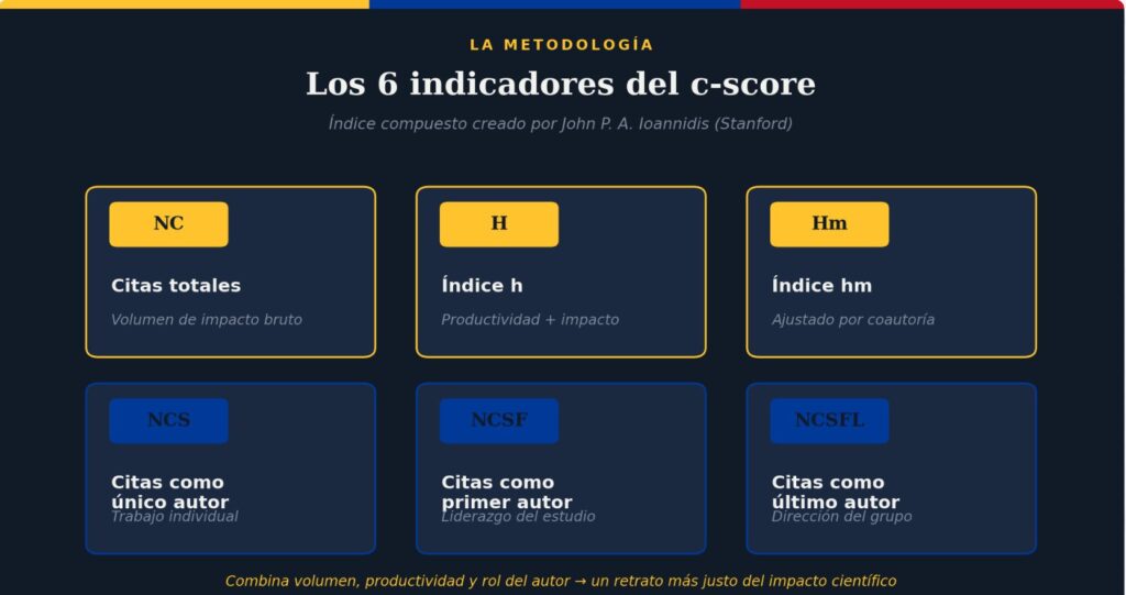 Ranking Stanford UIS