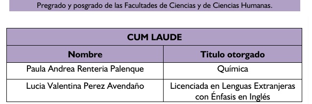 Cum laude Ciencias y ciencias humanas