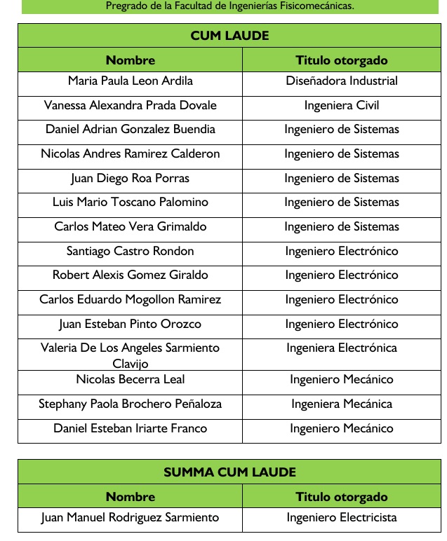 Cum laude fisicomecanicas