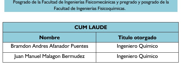 cum laude fisicoquímicas