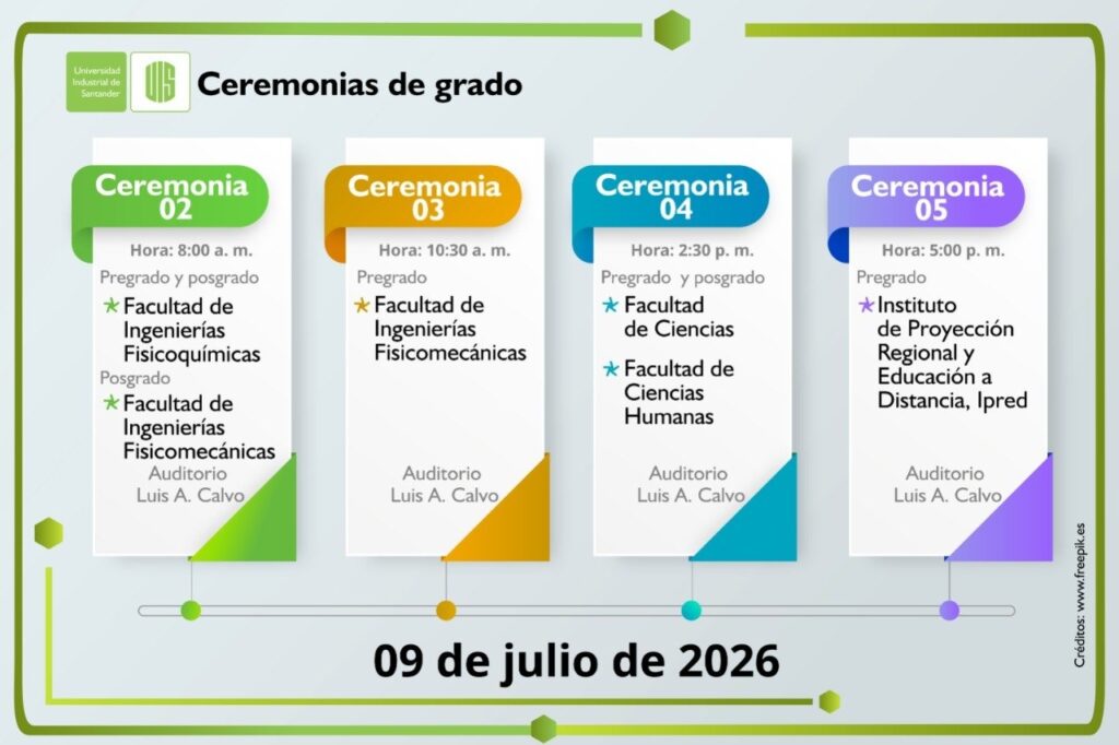 Horario ceremonias grados