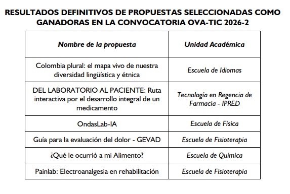 Ganadores OVA TIC