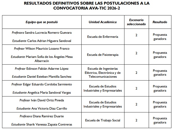 Ganadores AVATIC