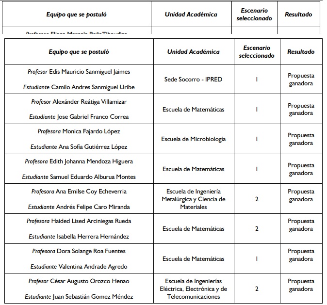 Ganadores AVATIC - UIS