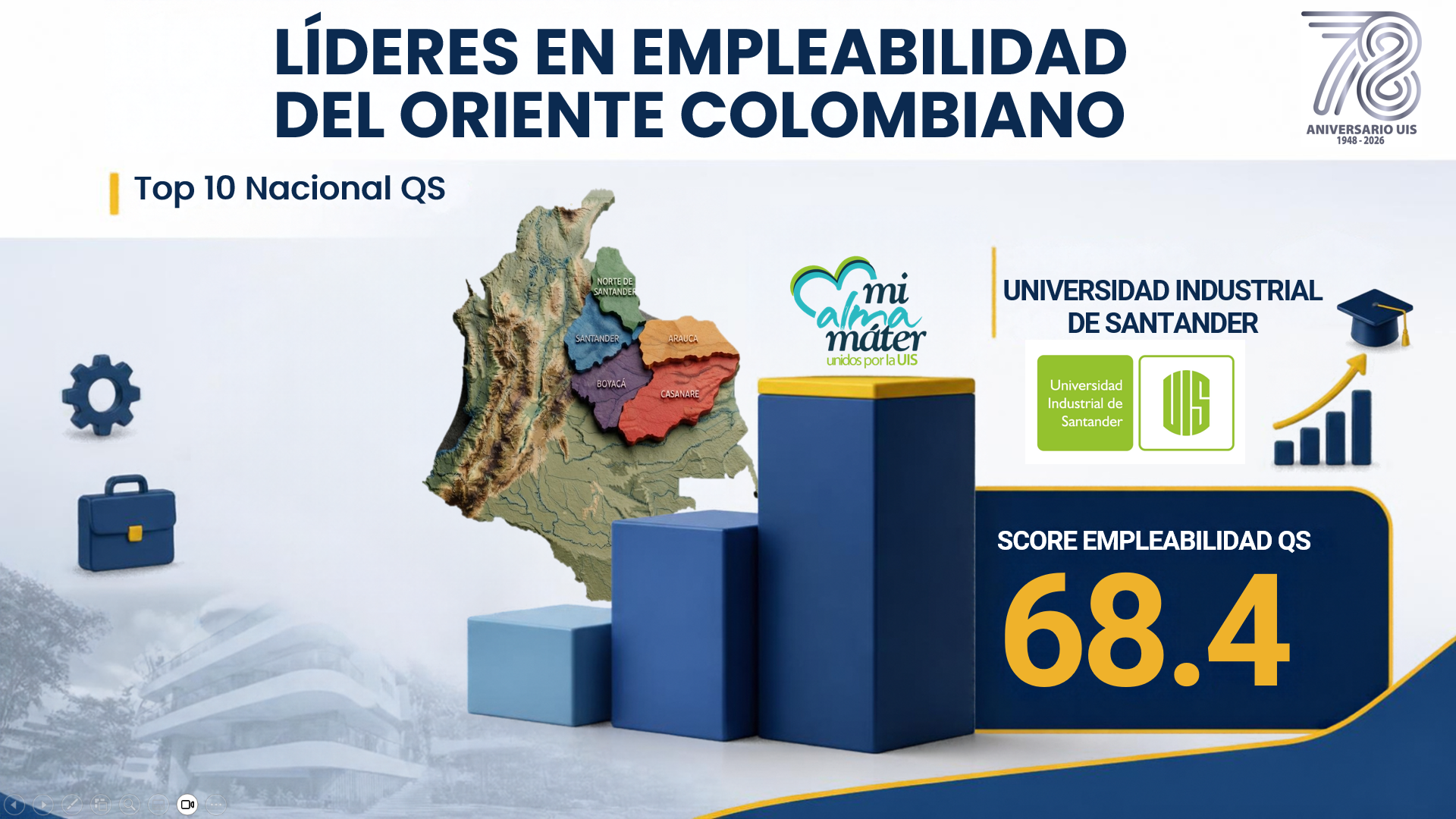líderes de Colombia en empleabilidad, según Ranking QS